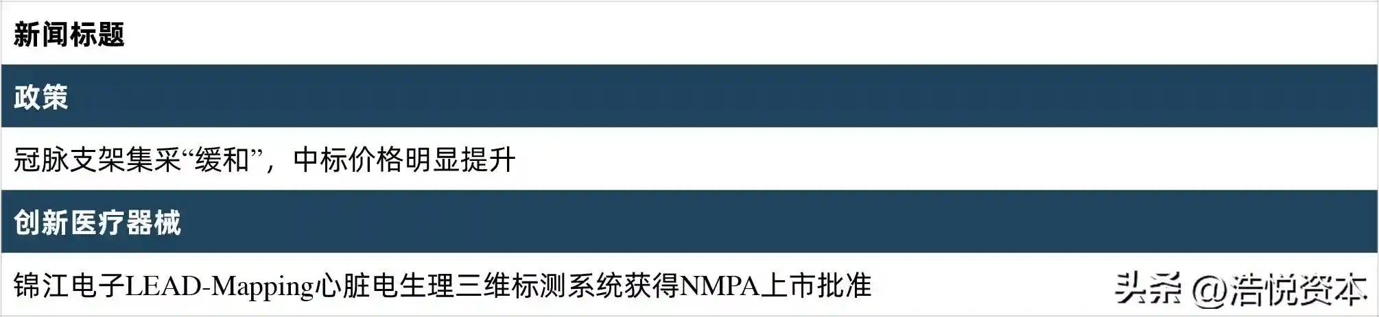 华润三九29亿“入主”昆药集团，国资巨头扩张正当时