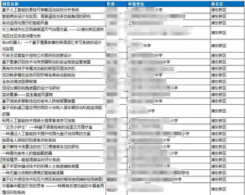 代理人战争？小学生的竞赛课题，让博士都汗流浃背