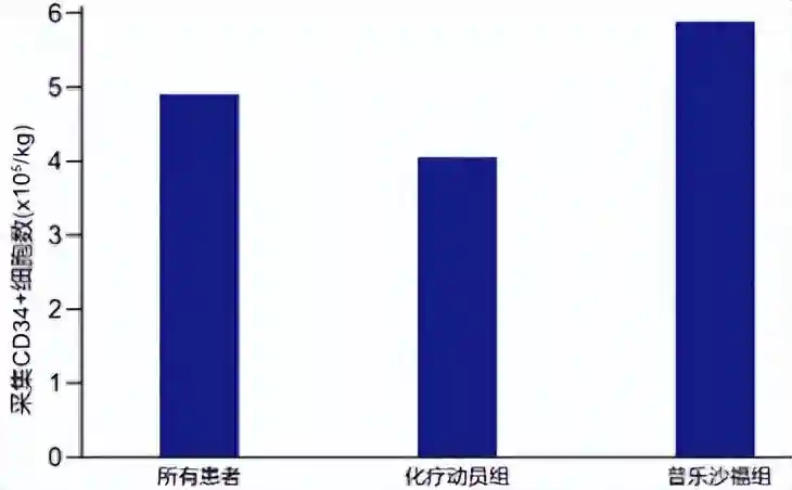 对话先锋 | 马艳萍教授：山医大二院血液科底蕴深厚再创辉煌，ASCT为患者带来福音