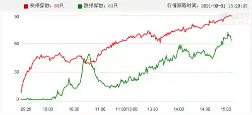 A股头条：持有宁德时代最多的公募基金连续两月减持；国家粮食和物资储备局顺利投放第三批储备铜铝锌