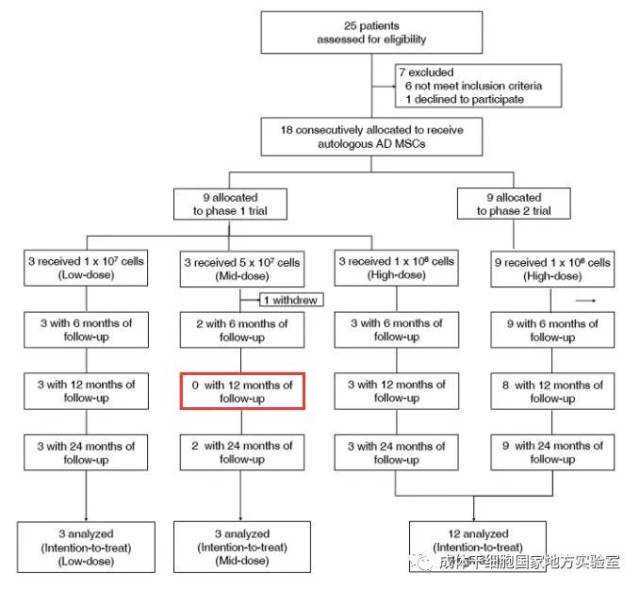 行业巨头瞄准，外泌体目前最火热的研发方向有哪些？